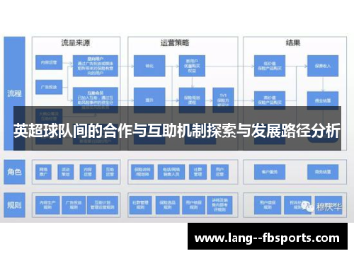 英超球队间的合作与互助机制探索与发展路径分析