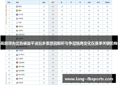 英超领先优势被追平背后多重原因解析与争冠格局变化在赛季关键阶段 英超领先优势被追平背后多重原因解析与争冠格局变化在赛季关键阶段